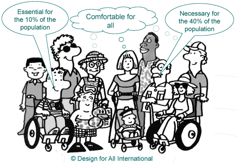 drawing with different people showing human diversity and with text saying: essential for the 10% of the population, necessary for the 40% of the population, comfortable for all